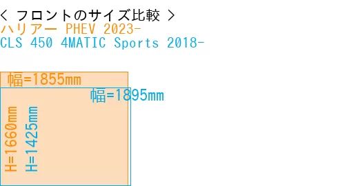 #ハリアー PHEV 2023- + CLS 450 4MATIC Sports 2018-